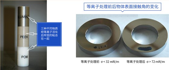 三種不同物質(zhì)經(jīng) 等離子活化后， 牢固的粘合在一起