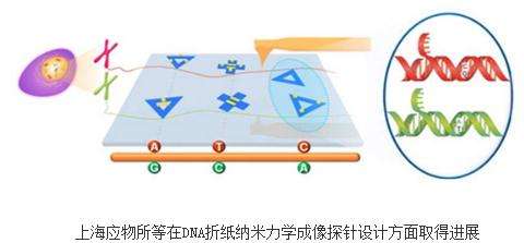 微納米壓痕儀探針的演變