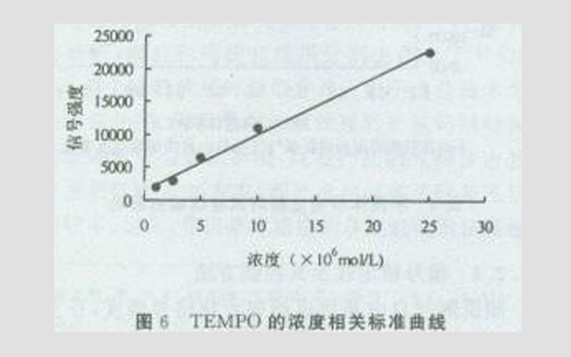 卷煙煙氣中的自由基