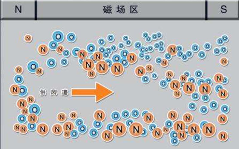 順磁性物質(zhì)