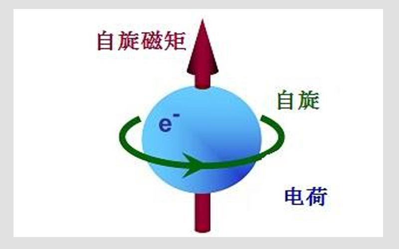電子順磁原理