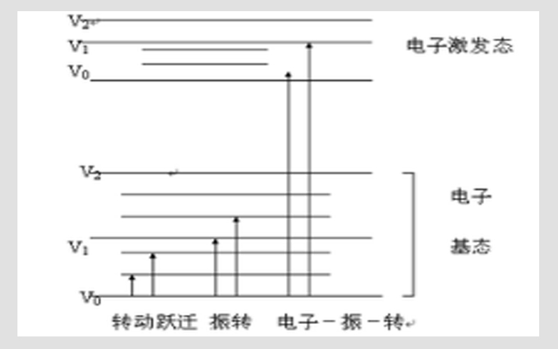 手持式近紅外光譜儀工作譜圖