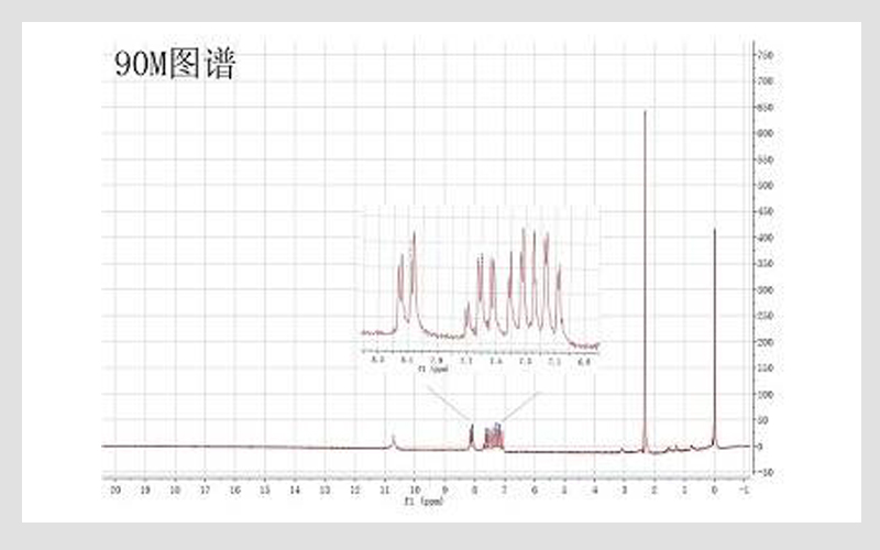 核磁共振波譜儀中的化學(xué)位移