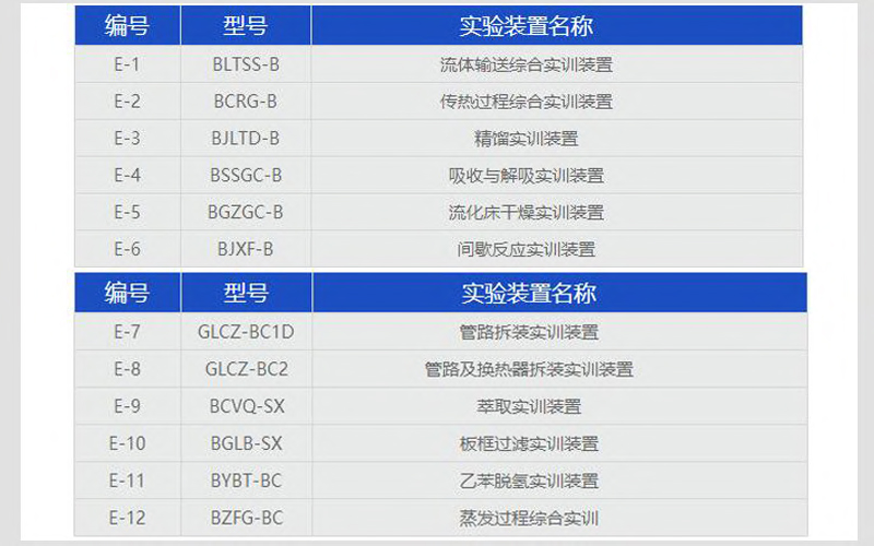 天大化工實(shí)訓(xùn)裝置