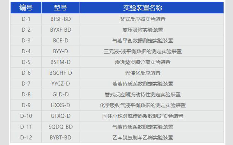 化工工藝實驗設(shè)備1