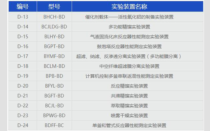 化工工藝實驗設備2