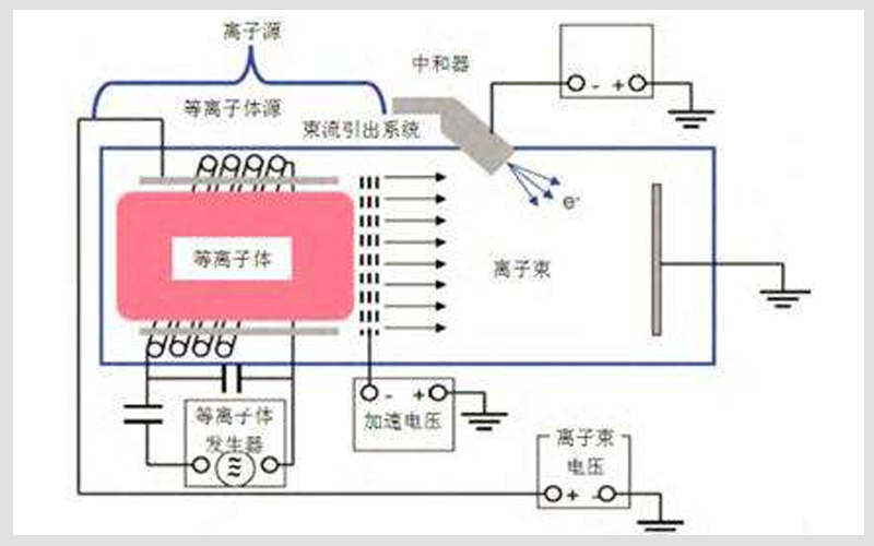 等離子發(fā)生器原理圖