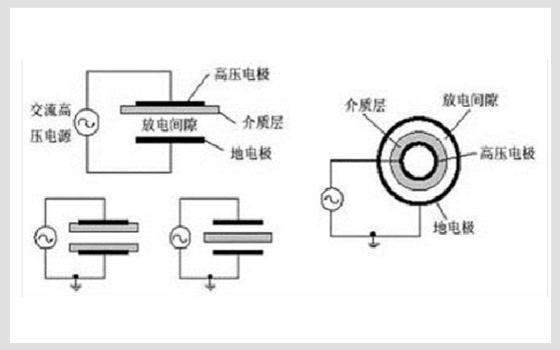 等離子發(fā)生器氣體放電分為直流放電和交流放電