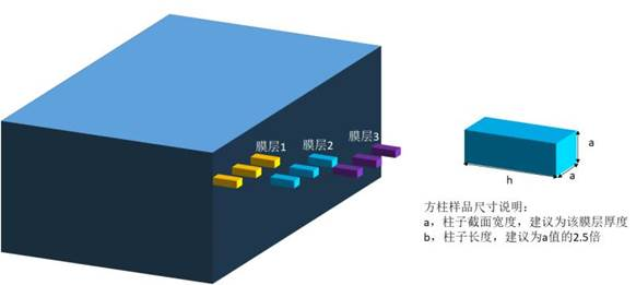 納米壓痕儀微米測試