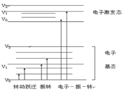 近紅外光譜儀