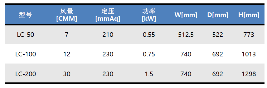 吸塵器模組