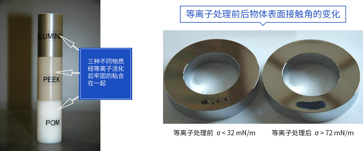 等離子活化，等離子表面活化